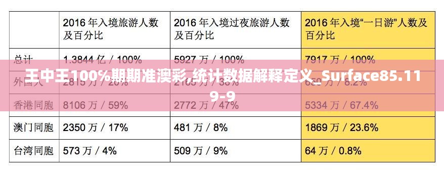 降尊纡贵 第3页