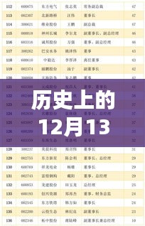 咫尺天涯 第3页