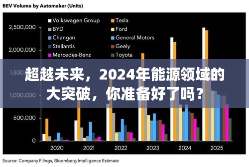 2024年能源领域大突破,超越未来,你准备好了吗?