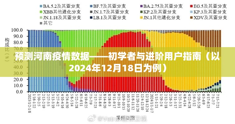 河南疫情预测数据解析，初学者与进阶指南（以未来日期为例）