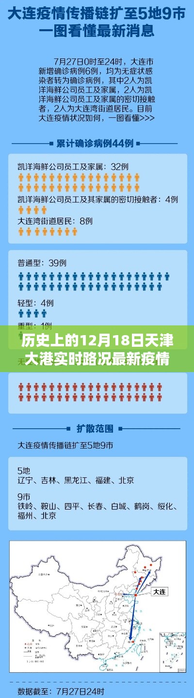 天津大港实时路况及疫情深度分析与观点阐述——历史视角的回顾与阐述（12月18日更新）