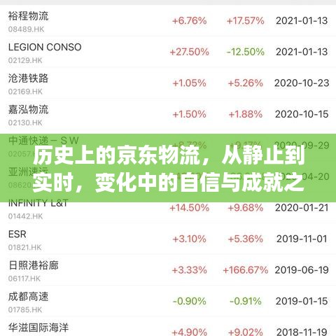 京东物流的自信与成就之歌,从静止到实时的发展历程
