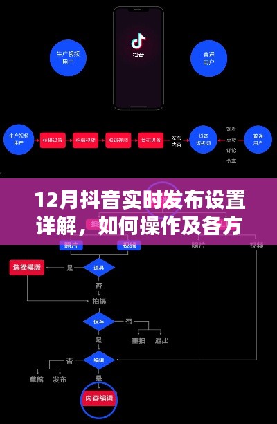 12月抖音实时发布设置详解,操作指南与各方观点分析