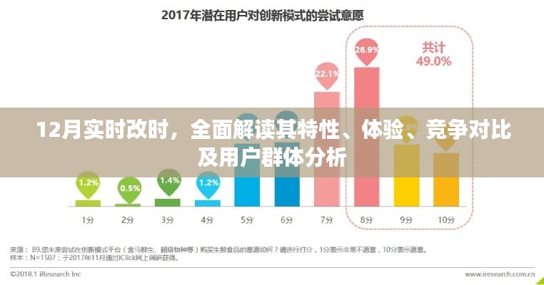全面解读,12月实时改时特性、体验、竞争对比及用户群体深度分析