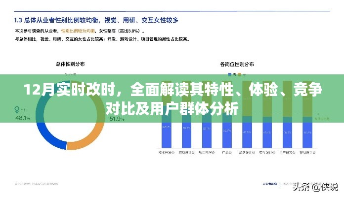 全面解读,12月实时改时特性、体验、竞争对比及用户群体深度分析