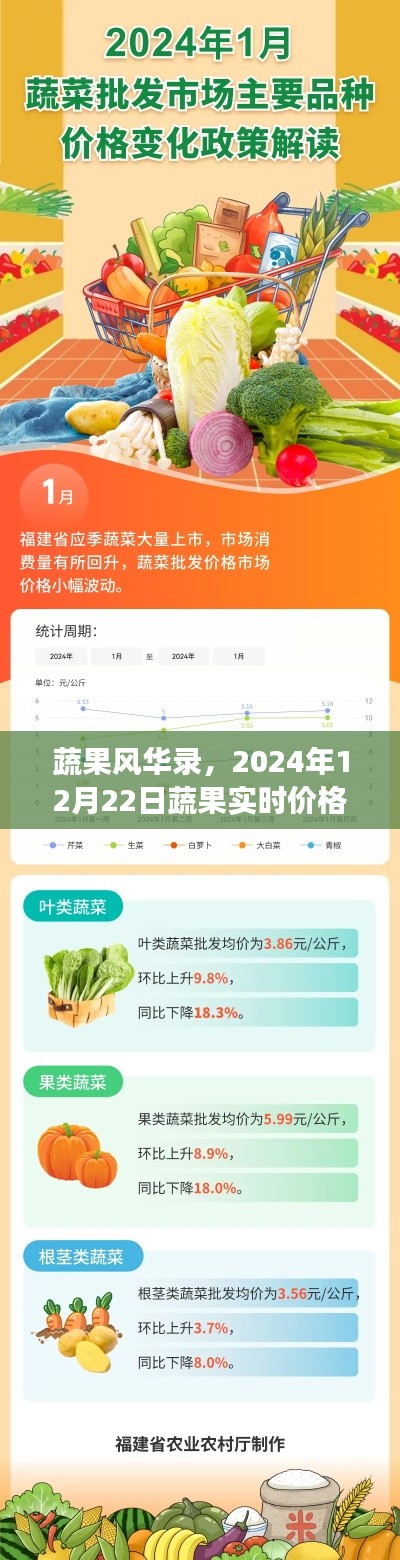 蔬果风华录,深度观察蔬果实时价格动态