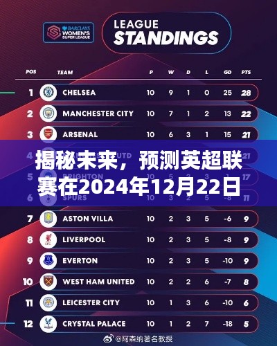 英超联赛未来排名预测,揭秘实时统计表(2024年12月22日)