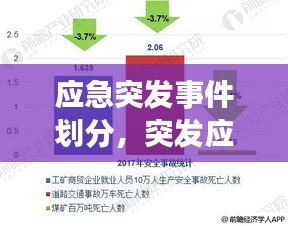 应急突发事件划分,突发应急事件分为哪四类最高等级