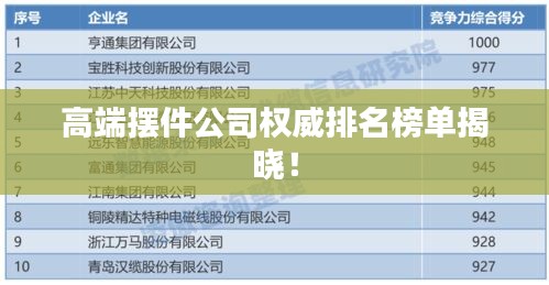 高端摆件公司权威排名榜单揭晓！