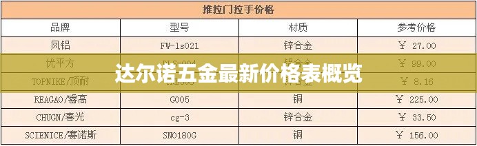 达尔诺五金最新价格表概览