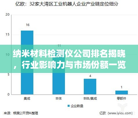 纳米材料检测仪公司排名揭晓，行业影响力与市场份额一览