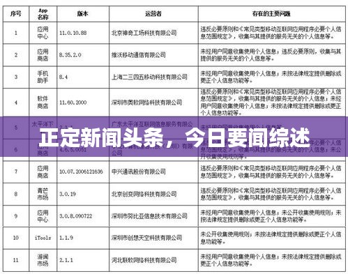 正定新闻头条，今日要闻综述