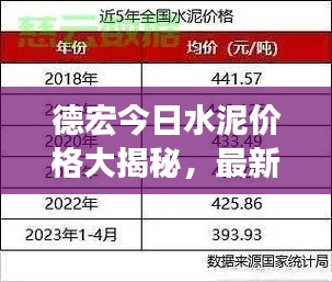 德宏今日水泥价格大揭秘，最新查询与深度分析