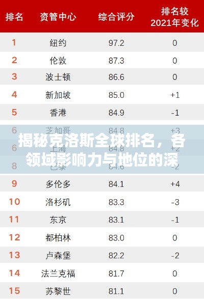揭秘克洛斯全球排名，各领域影响力与地位的深度探究