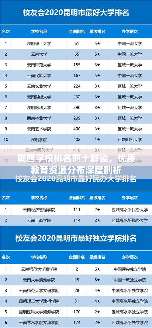 陇西学校排名前十解读，优质教育资源分布深度剖析