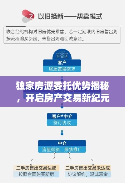 独家房源委托优势揭秘，开启房产交易新纪元