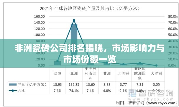 非洲瓷砖公司排名揭晓，市场影响力与市场份额一览