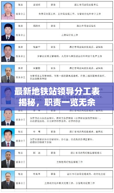 最新地铁站领导分工表揭秘，职责一览无余