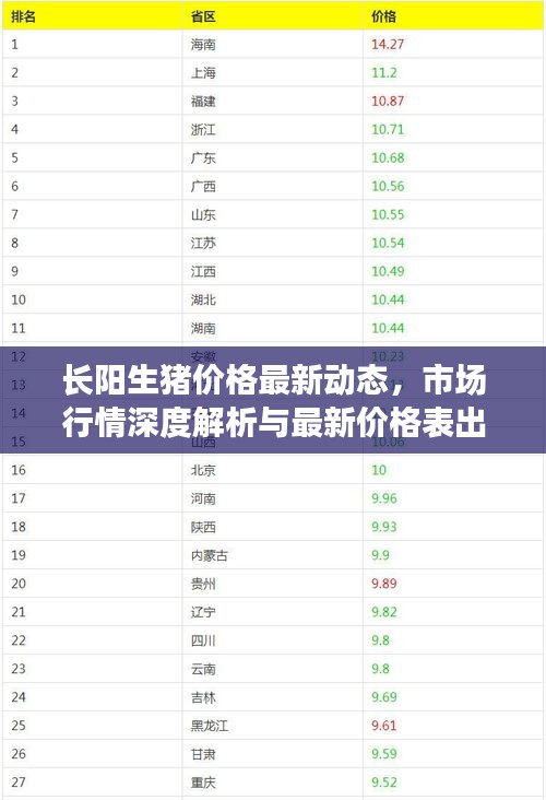 长阳生猪价格最新动态，市场行情深度解析与最新价格表出炉！