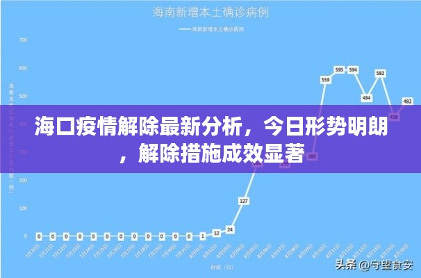 海口疫情解除最新分析，今日形势明朗，解除措施成效显著