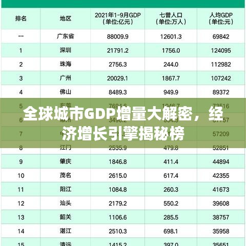 全球城市GDP增量大解密，经济增长引擎揭秘榜