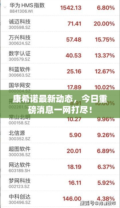 康希诺最新动态，今日重磅消息一网打尽！