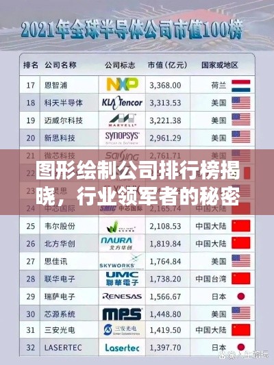 图形绘制公司排行榜揭晓，行业领军者的秘密大揭秘！
